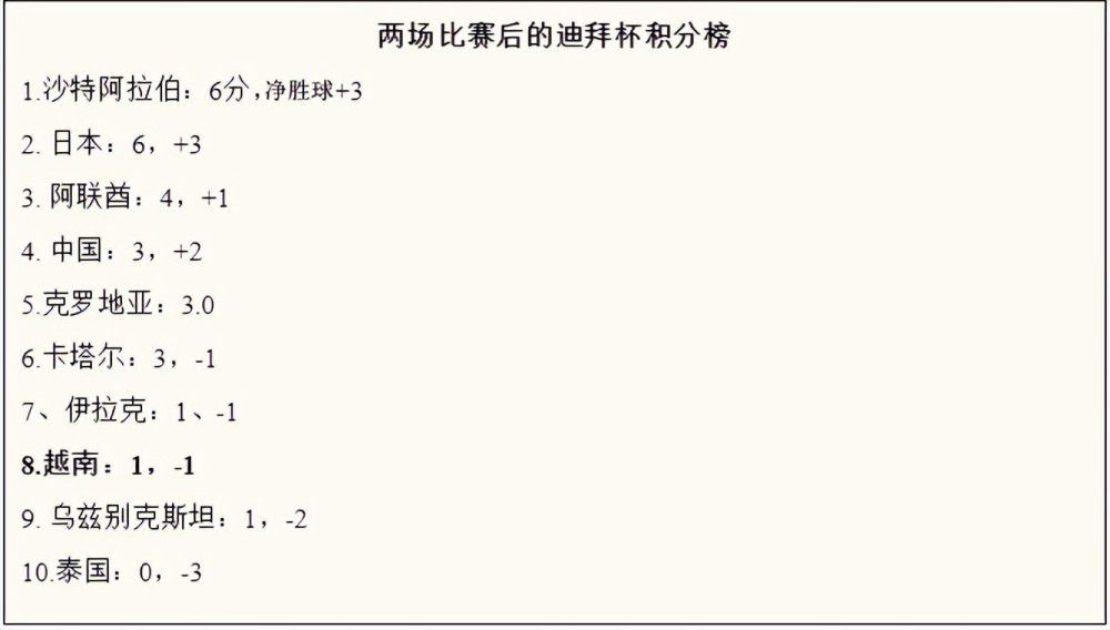 全市场：米兰在上周敲定了米兰达，贝蒂斯已经知道球员将加盟米兰据全市场报道称，米兰在上周已经与贝蒂斯左后卫米兰达敲定了加盟协议，这位2000年出生的年轻后卫与贝蒂斯的合同将在明年夏天到期，他已经决定要在米兰继续自己的职业生涯。